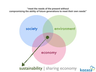 “meet the needs of the present without
compromising the ability of future generations to meet their own needs"




               society                   environment




                             economy



         sustainability | sharing economy
 