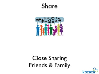 Share




 Close Sharing
Friends & Family
 