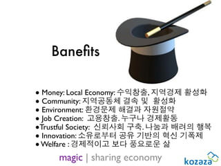 Baneﬁts

• Money: Local Economy: 수익창출, 지역경제 활성화
• Community: 지역공동체 결속 및 활성화
• Environment: 환경문제 해결과 자원절약
• Job Creation: 고용창출. 누구나 경제활동
•Trustful Society: 신뢰사회 구축. 나눔과 배려의 행복
• Innovation: 소유로부터 공유 기반의 혁신 기폭제
• Welfare : 경제적이고 보다 풍요로운 삶
     magic | sharing economy
 