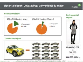 http://www.slideshare.net/NESTA_UK/zipcar-frerkmalte-feller
 