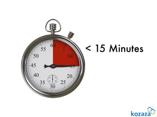 < 15 Minutes
 