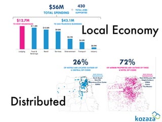 Local Economy




Distributed
 
