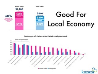 Good For
Local Economy
 
