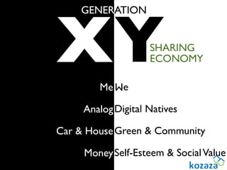 XY
    GENERATION


                    SHARING
                    ECONOMY

        Me e
            M

     Analog Digital Natives

Car & House Green & Community

     Money Self-Esteem & Social Value
 