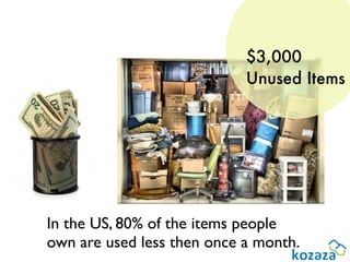 $3,000
                            Unused Items




In the US, 80% of the items people
own are used less then once a month.
 