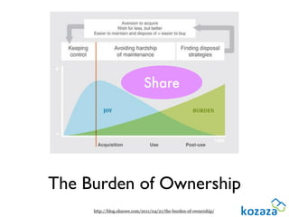 Share




The Burden of Ownership
     http://blog.ohsowe.com/2011/04/21/the-burden-of-ownership/
 