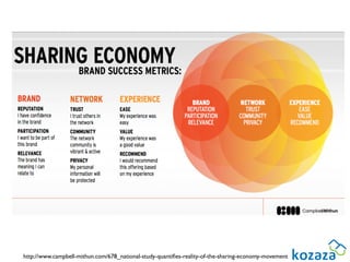 http://www.campbell-mithun.com/678_national-study-quantiﬁes-reality-of-the-sharing-economy-movement
 