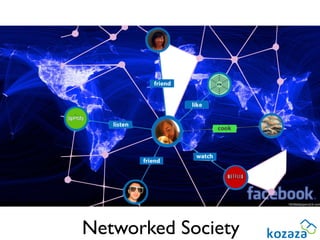 Networked Society
 