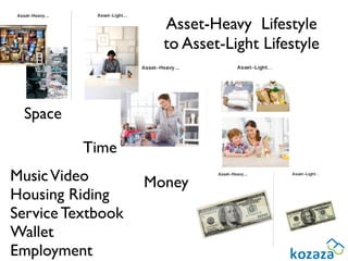 Asset-Heavy Lifestyle
                     to Asset-Light Lifestyle



 Space

          Time
Music Video        Money
Housing Riding
Service Textbook
Wallet
Employment
 