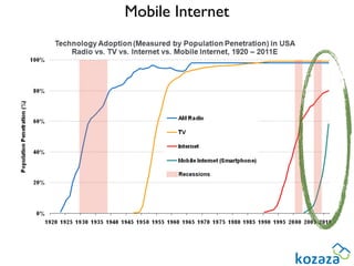 Mobile Internet
 