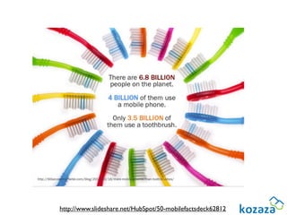 http://www.slideshare.net/HubSpot/50-mobilefactsdeck62812
 