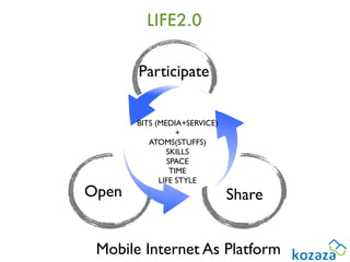 LIFE2.0


       Participate


       BITS (MEDIA+SERVICE)
                  +
          ATOMS(STUFFS)
               SKILLS
               SPACE
                TIME
             LIFE STYLE
Open                          Share


 Mobile Internet As Platform
 