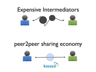 Expensive Intermediators




peer2peer sharing economy
 