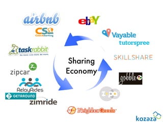 Sharing
Economy
 
