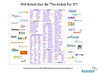 Will Airbnb Ever Be "The Airbnb For X"?




  http://techcrunch.com/2011/06/05/will-airbnb-ever-be-the-airbnb-for-x/
 