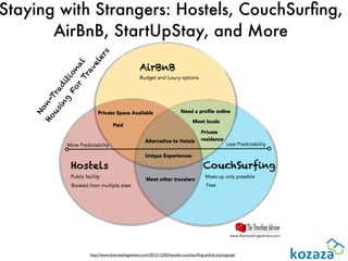Staying with Strangers: Hostels, CouchSurﬁng,
       AirBnB, StartUpStay, and More




           http://www.thetravelingadvisor.com/2012/12/02/hostels-couchsurﬁng-airbnb-startupstay/
 