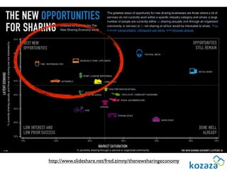 http://www.slideshare.net/fred.zimny/thenewsharingeconomy
 