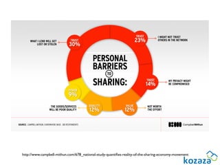 http://www.campbell-mithun.com/678_national-study-quantiﬁes-reality-of-the-sharing-economy-movement
 