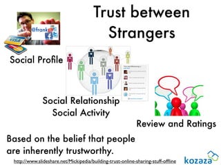 Trust between
         @frank
                                         Strangers
Social Proﬁle



              Social Relationship
                Social Activity
                                                            Review and Ratings
Based on the belief that people
are inherently trustworthy.
 http://www.slideshare.net/Mickipedia/building-trust-online-sharing-stuff-ofﬂine
 