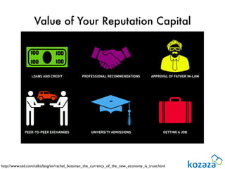 Value of Your Reputation Capital




http://www.ted.com/talks/lang/en/rachel_botsman_the_currency_of_the_new_economy_is_trust.html
 