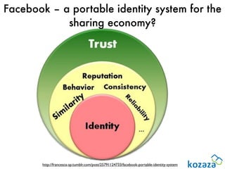 Facebook – a portable identity system for the
            sharing economy?




        http://francesca-sp.tumblr.com/post/25791124733/facebook-portable-identity-system
 