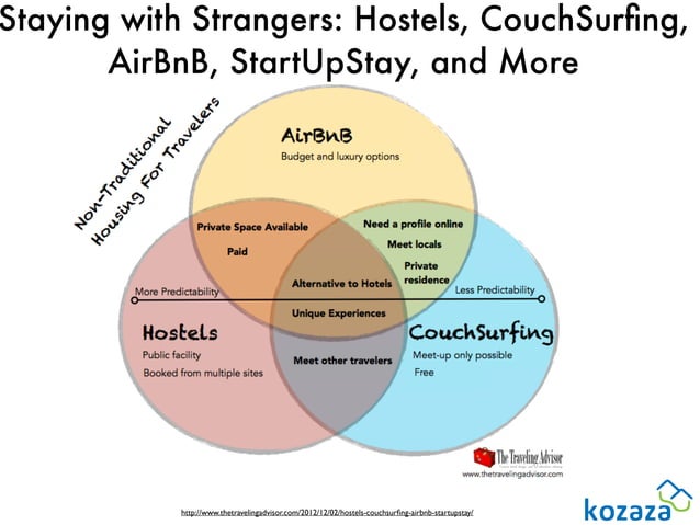 sharing economy cycle