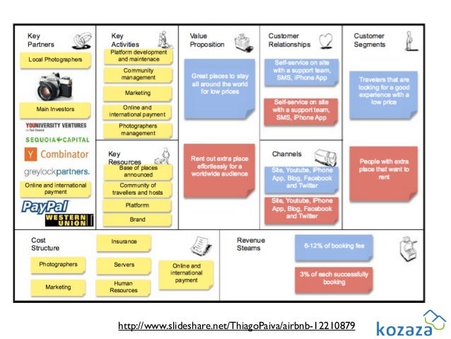 sharing economy shareslide net