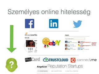 Személyes online hitelesség
 