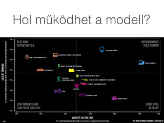 Hol működhet a modell?
 