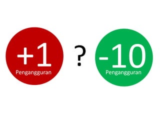 +1 -10?Pengangguran Pengangguran
 
