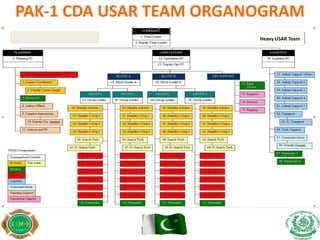 Sharing experiences of usar ops .pptx [autosaved] | PPTX