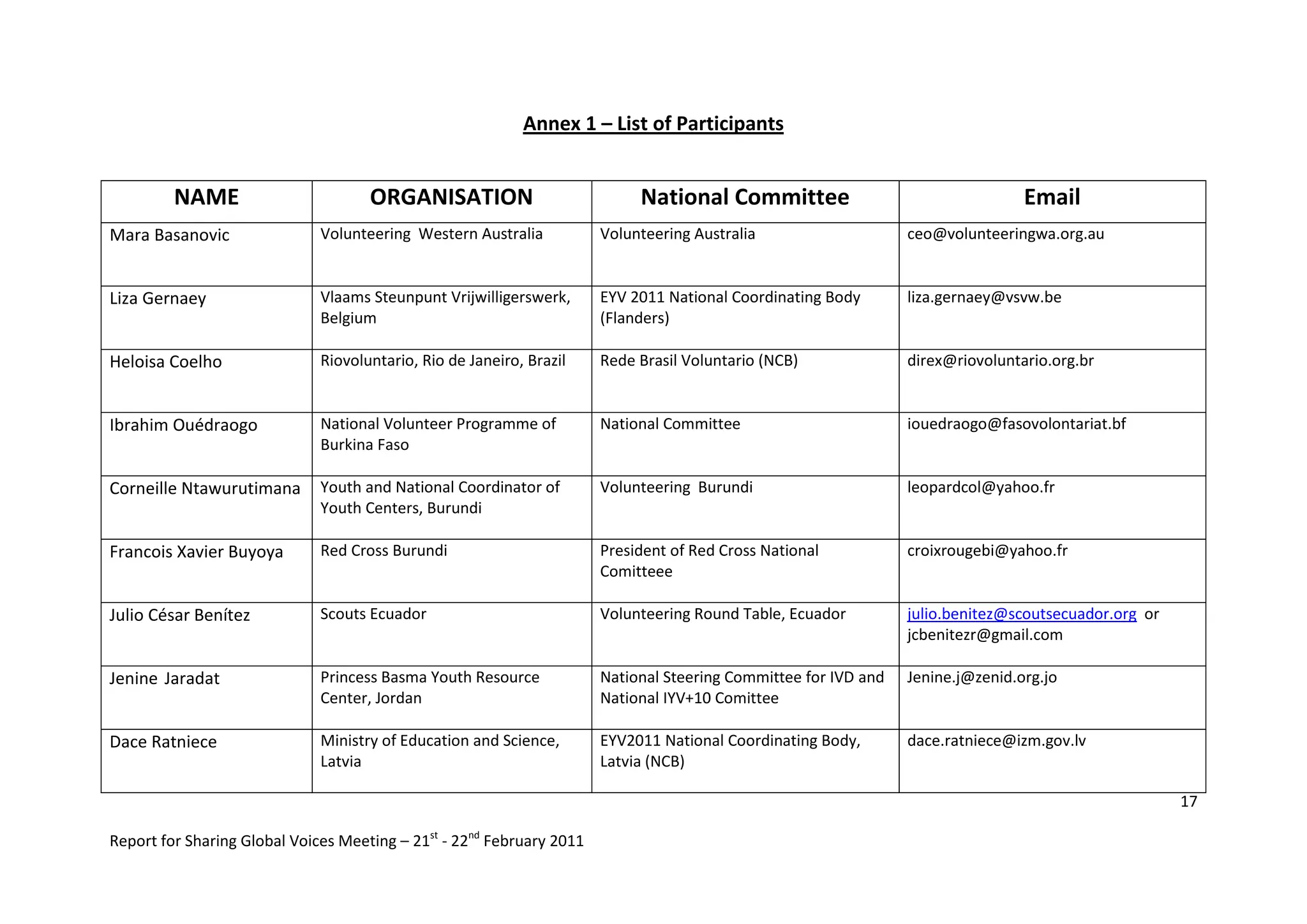 Annex 1 – List of Participants


         NAME                        ORGANISATION                           National Committee                                   Email
Mara Basanovic                Volunteering Western Australia           Volunteering Australia                    ceo@volunteeringwa.org.au


Liza Gernaey                  Vlaams Steunpunt Vrijwilligerswerk,      EYV 2011 National Coordinating Body       liza.gernaey@vsvw.be
                              Belgium                                  (Flanders)

Heloisa Coelho                Riovoluntario, Rio de Janeiro, Brazil    Rede Brasil Voluntario (NCB)              direx@riovoluntario.org.br


Ibrahim Ouédraogo             National Volunteer Programme of          National Committee                        iouedraogo@fasovolontariat.bf
                              Burkina Faso

Corneille Ntawurutimana       Youth and National Coordinator of        Volunteering Burundi                      leopardcol@yahoo.fr
                              Youth Centers, Burundi

Francois Xavier Buyoya        Red Cross Burundi                        President of Red Cross National           croixrougebi@yahoo.fr
                                                                       Comitteee

Julio César Benítez           Scouts Ecuador                           Volunteering Round Table, Ecuador         julio.benitez@scoutsecuador.org or
                                                                                                                 jcbenitezr@gmail.com

Jenine Jaradat                Princess Basma Youth Resource            National Steering Committee for IVD and   Jenine.j@zenid.org.jo
                              Center, Jordan                           National IYV+10 Comittee

Dace Ratniece                 Ministry of Education and Science,       EYV2011 National Coordinating Body,       dace.ratniece@izm.gov.lv
                              Latvia                                   Latvia (NCB)

                                                                                                                                                      17

Report for Sharing Global Voices Meeting – 21st - 22nd February 2011
 