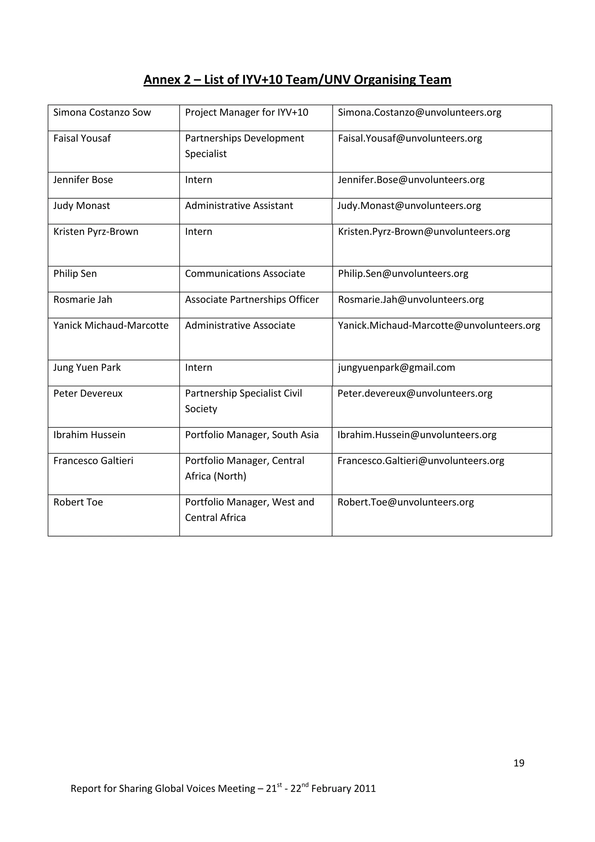Annex 2 – List of IYV+10 Team/UNV Organising Team

Simona Costanzo Sow         Project Manager for IYV+10        Simona.Costanzo@unvolunteers.org

Faisal Yousaf               Partnerships Development          Faisal.Yousaf@unvolunteers.org
                            Specialist

Jennifer Bose               Intern                            Jennifer.Bose@unvolunteers.org

Judy Monast                 Administrative Assistant          Judy.Monast@unvolunteers.org

Kristen Pyrz-Brown          Intern                            Kristen.Pyrz-Brown@unvolunteers.org


Philip Sen                  Communications Associate          Philip.Sen@unvolunteers.org

Rosmarie Jah                Associate Partnerships Officer    Rosmarie.Jah@unvolunteers.org

Yanick Michaud-Marcotte     Administrative Associate          Yanick.Michaud-Marcotte@unvolunteers.org


Jung Yuen Park              Intern                            jungyuenpark@gmail.com

Peter Devereux              Partnership Specialist Civil      Peter.devereux@unvolunteers.org
                            Society

Ibrahim Hussein             Portfolio Manager, South Asia     Ibrahim.Hussein@unvolunteers.org

Francesco Galtieri          Portfolio Manager, Central        Francesco.Galtieri@unvolunteers.org
                            Africa (North)

Robert Toe                  Portfolio Manager, West and       Robert.Toe@unvolunteers.org
                            Central Africa




                                                                                                    19

   Report for Sharing Global Voices Meeting – 21st - 22nd February 2011
 