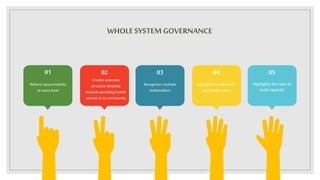 WHOLESYSTEMGOVERNANCE
01
Reflects accountability
at every level
02
Creates seamless
structure directed
towards providing health
service to its community
03
Recognizes multiple
stakeholders
04
Highlights coordination
and collaboration
05
Highlights the need to
build capacity
 