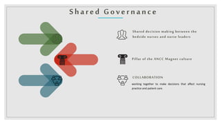 Shared Governance
Shared decision making between the
bedside nurses and nurse leaders
Pillar of the ANCC Magnet culture
COLLABORATION
working together to make decisions that affect nursing
practice and patient care.
 