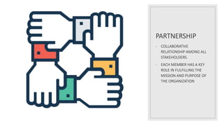 PARTNERSHIP
- COLLABORATIVE
RELATIONSHIP AMONG ALL
STAKEHOLDERS.
- EACH MEMBER HAS A KEY
ROLE IN FULFILLING THE
MISSION AND PURPOSE OF
THE ORGANIZATION
 