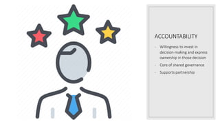 ACCOUNTABILITY
- Willingness to invest in
decision-making and express
ownership in those decision
- Core of shared governance
- Supports partnership
 