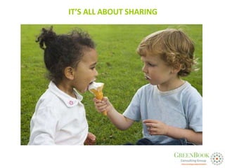 IT’S ALL ABOUT SHARING
 