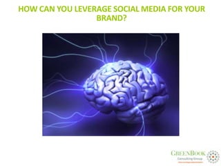 HOW CAN YOU LEVERAGE SOCIAL MEDIA FOR YOUR
                 BRAND?
 