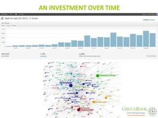 AN INVESTMENT OVER TIME
 