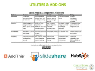 UTILITIES & ADD ONS
 