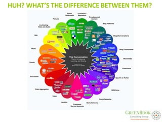 HUH? WHAT’S THE DIFFERENCE BETWEEN THEM?
 