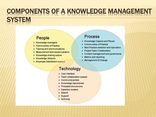 Sharing knowledge | PDF