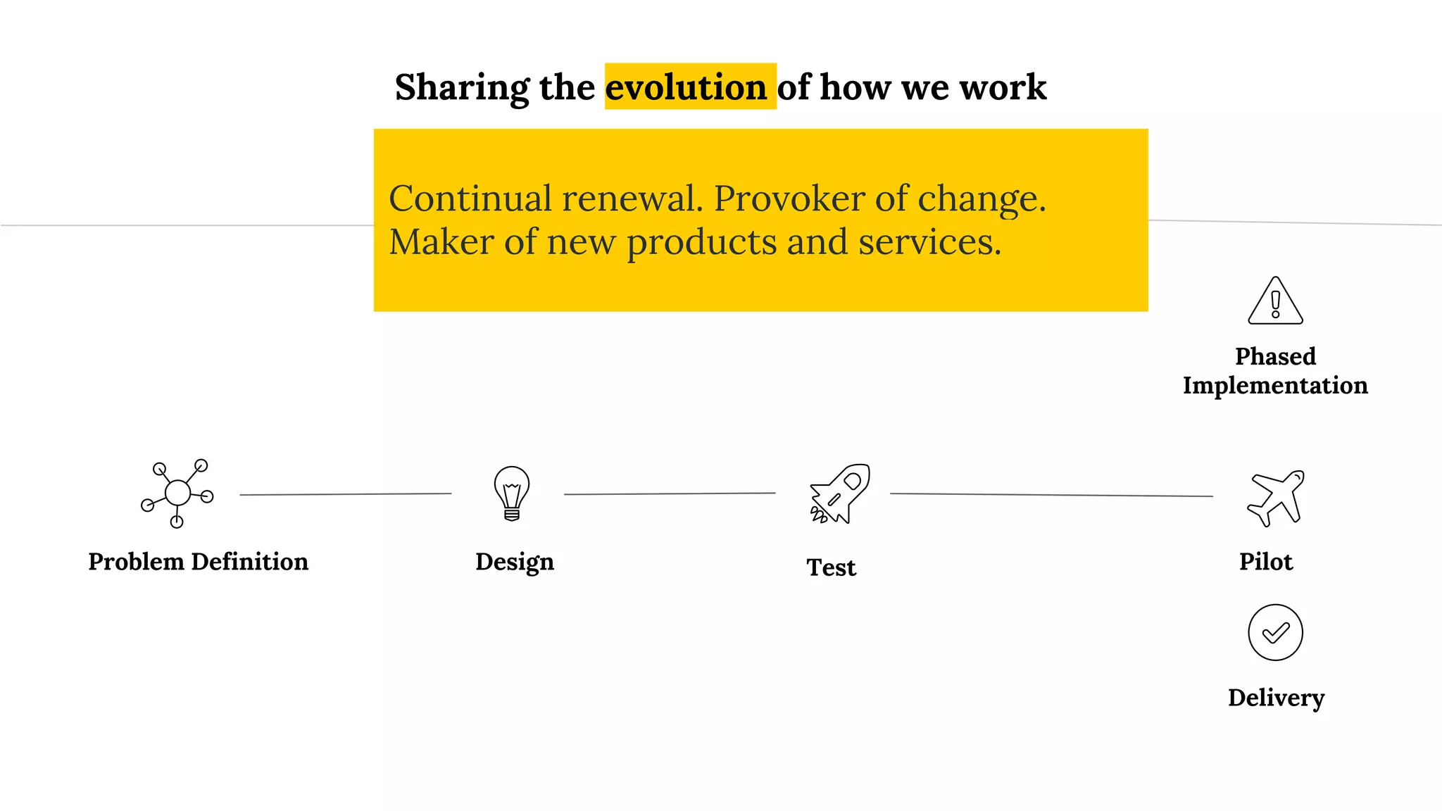 Continual renewal. Provoker of change.
Maker of new products and services.
Problem Definition Design Test Pilot
Phased
Implementation
Delivery
Sharing the evolution of how we work
 