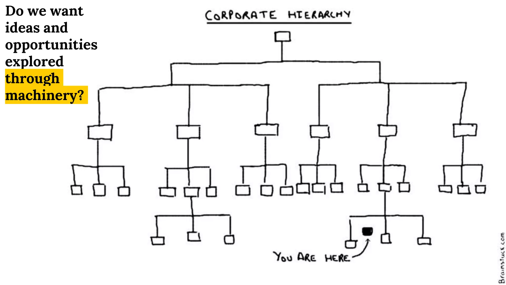 Do we want
ideas and
opportunities
explored
through
machinery?
 