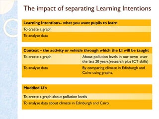 Sharing learning intentions | PPT
