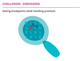 CHALLENGES - DEBUGGING
Setting breakpoints while handling promises
 