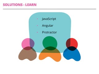 SOLUTIONS - LEARN
•  JavaScript
•  Angular
•  Protractor
 