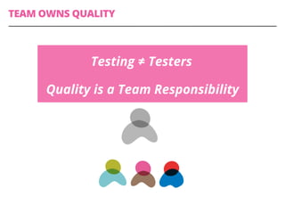TEAM OWNS QUALITY
Testing ≠ Testers
Quality is a Team Responsibility
 