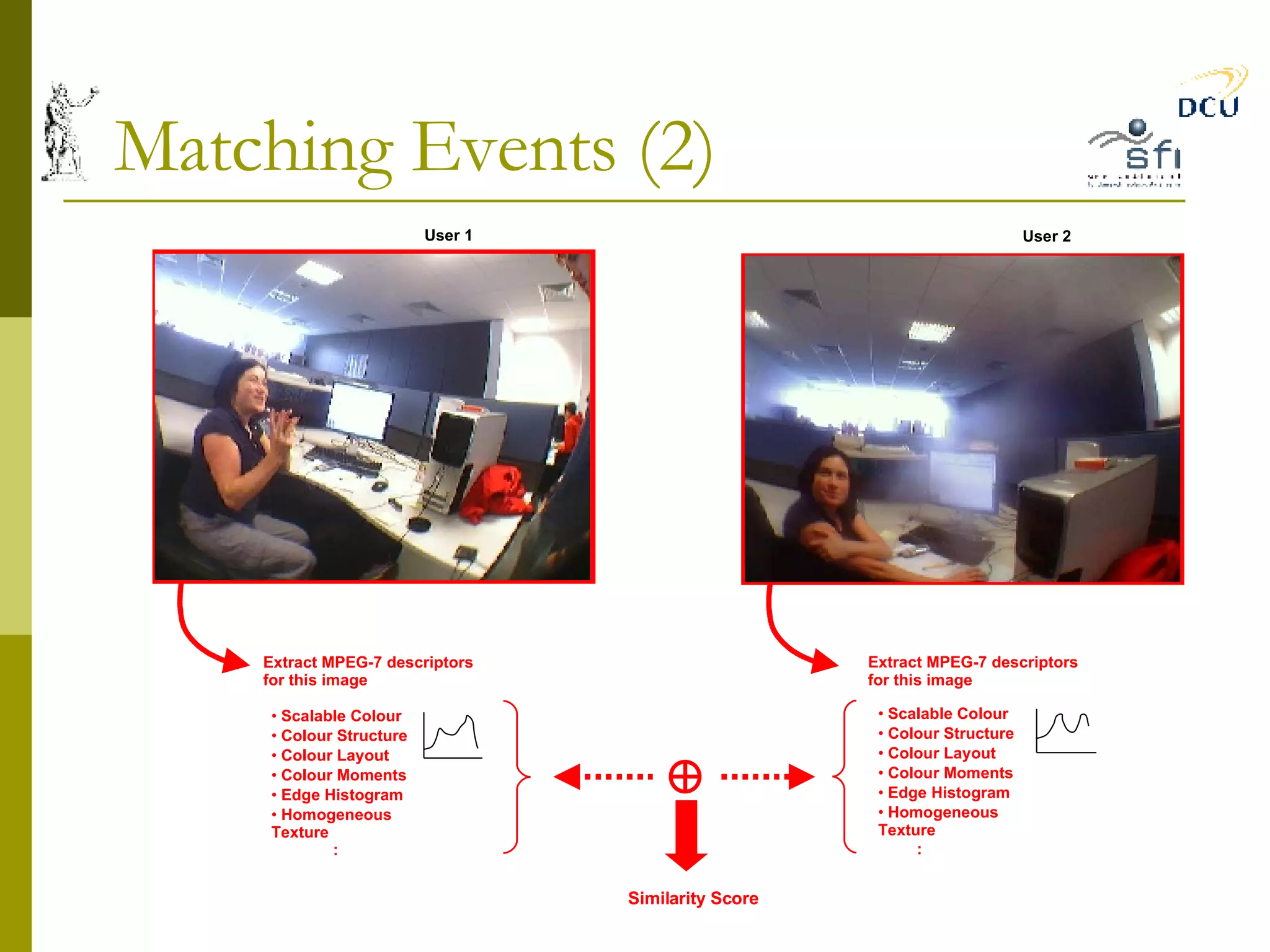 User 2  User 1  Matching Events (2) Similarity Score : Scalable Colour Colour Structure Colour Layout  Colour Moments Edge Histogram Homogeneous Texture Extract MPEG-7 descriptors for this image  Scalable Colour Colour Structure Colour Layout  Colour Moments Edge Histogram Homogeneous Texture Extract MPEG-7 descriptors for this image  : 